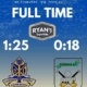 Dominant Display! St. Finbarrs Power Past Douglas with 1-25 to 0-18 Victory